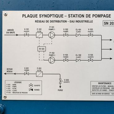 Documentation permanente sur installation fixe longue durée