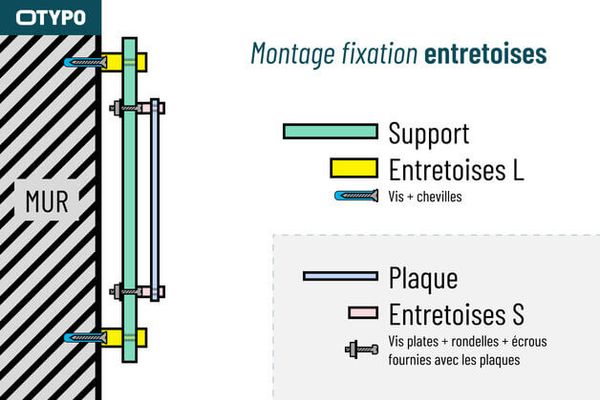 Support multi plaque professionnelle