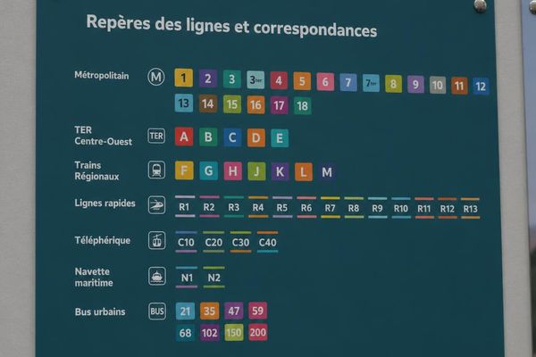 Signalétique secteur transports